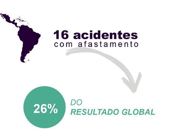 Caso de Éxito: Givaudan de Brasil