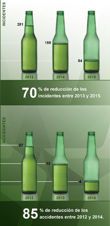 Casos de Éxito: Heineken Brasil