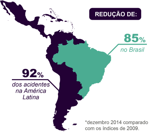 Caso de Éxito: Givaudan de Brasil